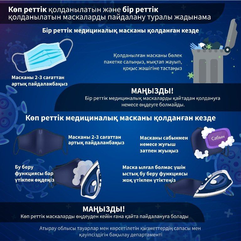 Көп реттік қолданылатын  және бір реттік қолданылатын маскаларды пайдалану туралы жадынама