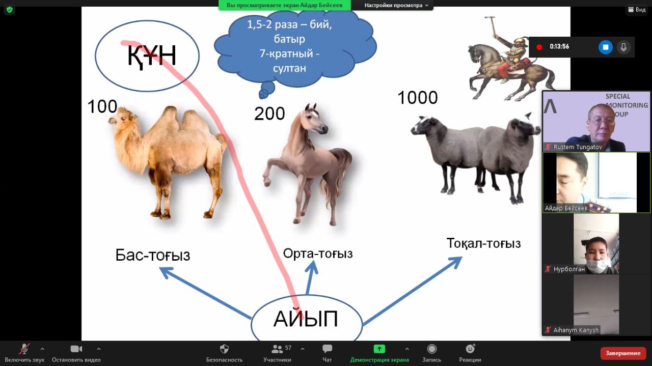 Онлайн конференция "Здоровое общество-2050"